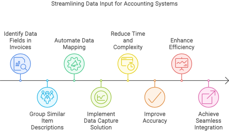 Automating Data Field Mapping for Invoices in Accounting Systems ...